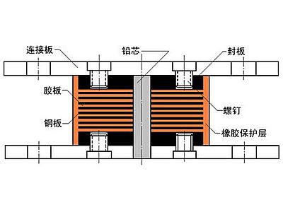 漾濞县抗震支座施工-普通板式橡胶支座厂家